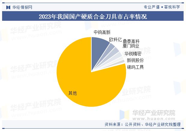 中國硬質合金刀具行業(yè) 百年發(fā)展歷程與高端化趨勢分析